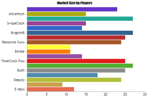 Absence &amp; Leave Management Software Market'