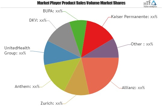 Short Term Health Insurance Market Boosting | Aetna Inc, PIC'