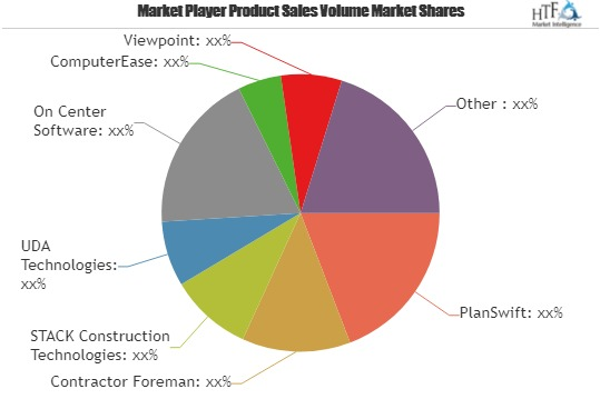 Paving Software Market Outlook to 2025: UDA Technologies, On