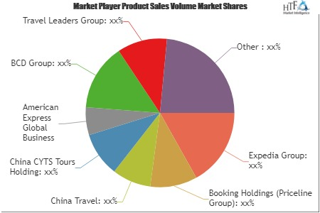Desert Tourism Market for Next 5 Years |Omega World Travel,