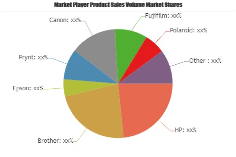 All-In-One Printer Market