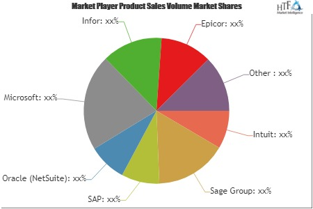 Accounting Software Market Size, Status and Growth Opportuni