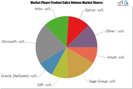 Accounting Software Market Size, Status and Growth Opportuni'