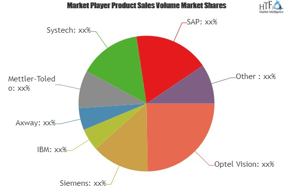 Pharma Track and Trace Solutions Market'