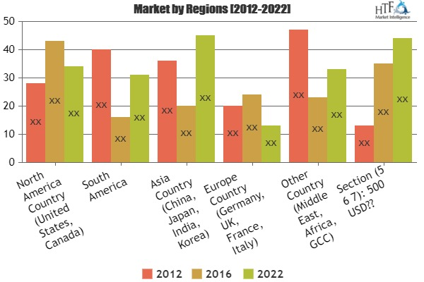 Ad Tech Software Market 2019'