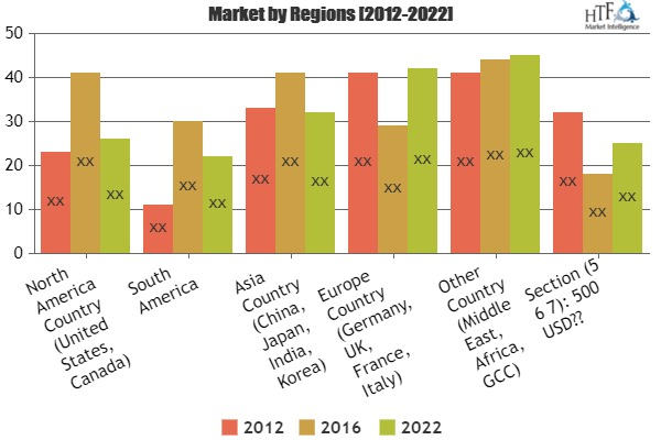 Call Accounting Solutions Market 2019'