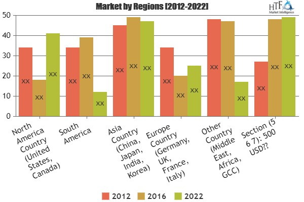 Device as a Service (DaaS) Market 2019'