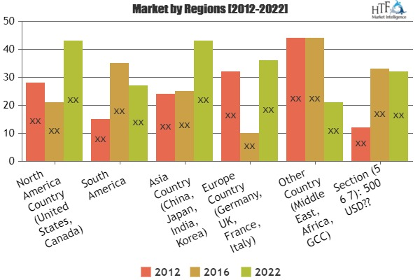 Enterprise Service Bus(ESB) Market 2019'