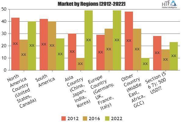 Food and Beverages Filling Systems Market 2019'