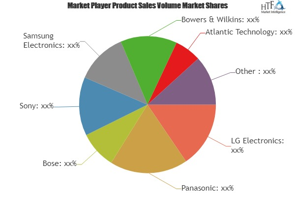 Home Theater Market'