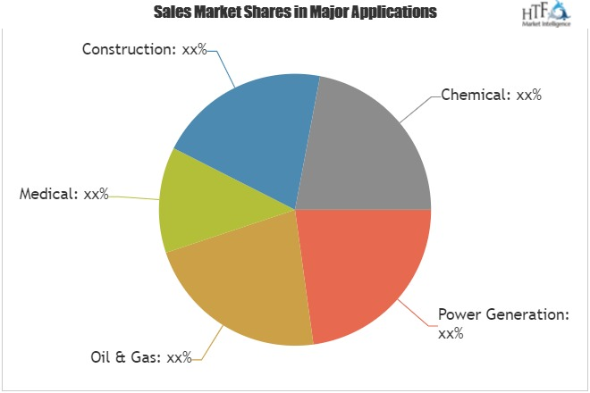 Air Quality Monitoring Equipment Market: Aeroqual, Vaisala'