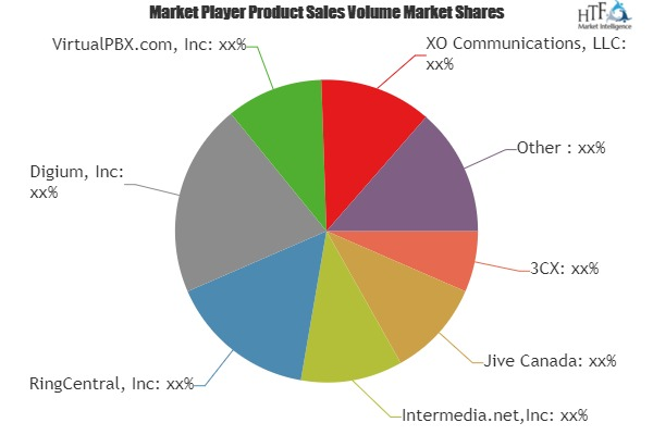 Hosted PBX Service Market