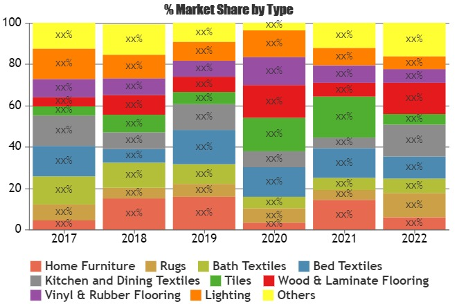 Home Decor Market: Zepter, Conair, Siemens'