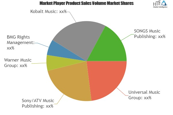 Music Publishing Market