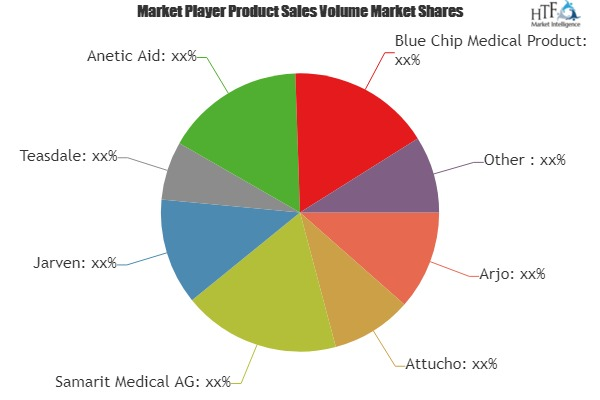 Transfer Mattresses Market'