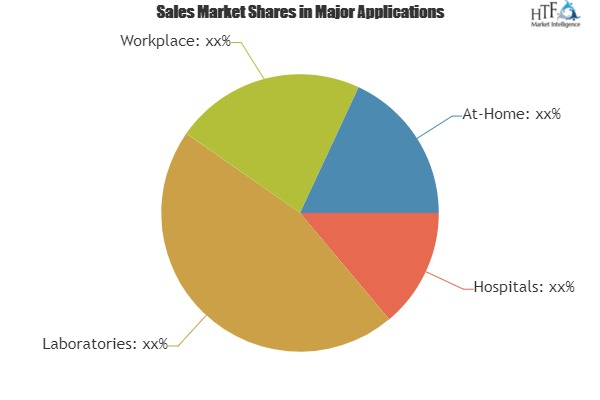 Drug of Abuse Market Has New Opportunites Strategies'