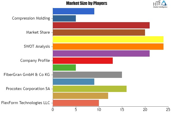 Natural Fiber Composites Market Report Trend'