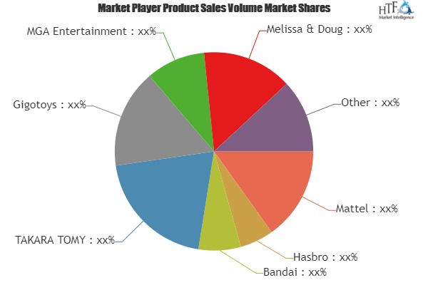 Sports Toys Market to Eyewitness Massive Growth by key playe'