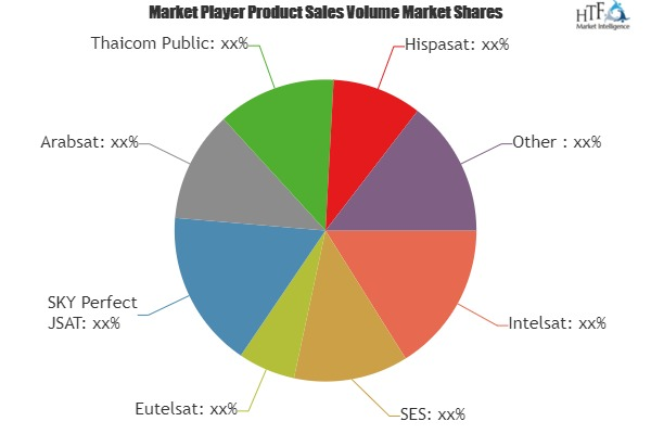 Fixed Satellite Services Market Still Has Room to Grow | Eme'