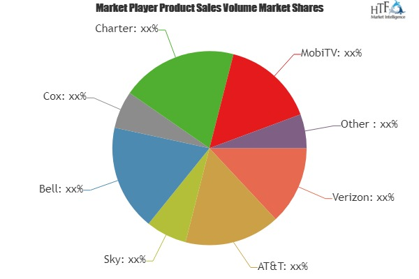 Mobile Tv Market to Eyewitness Massive Growth by key players
