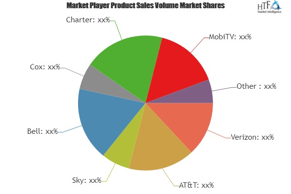 Mobile Tv Market to Eyewitness Massive Growth by key players'