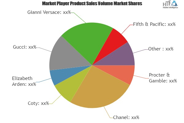 Female Fragrance Market