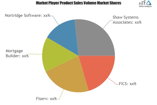 Loan Servicing Market