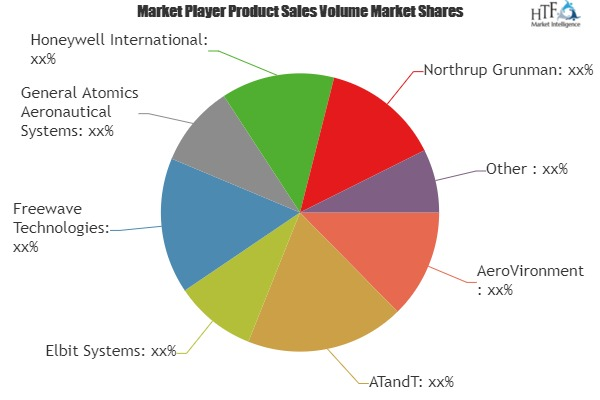 IoT in Aerospace and Defense Market'