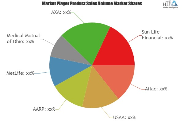Vision Insurance Market