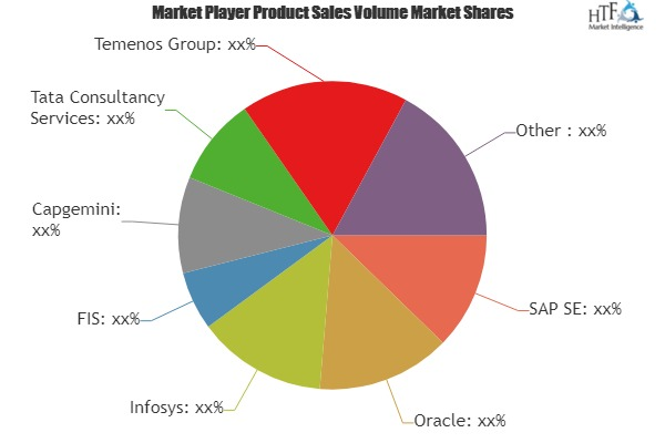 Core Banking Software Market'