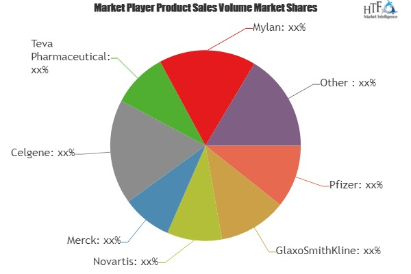 Generic Oncology Drugs Market