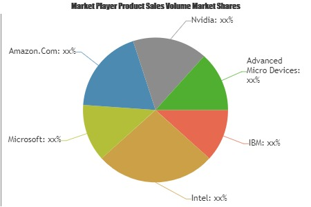 Blockchain in Manufacturing Market