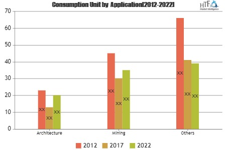 Stone Mining and Quarrying Market'