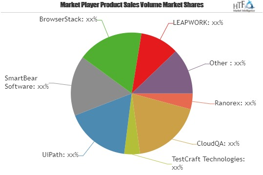 Automated Testing Solution Market'