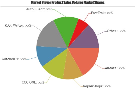 Body Shop Scheduling Software Market'