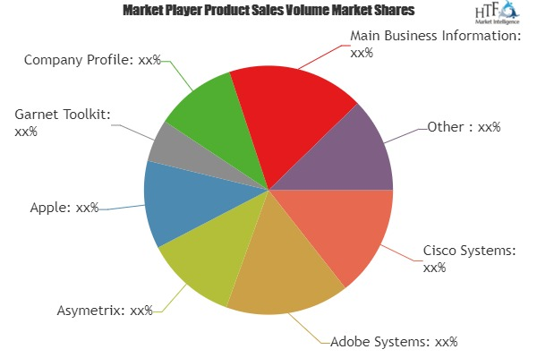 Virtual Network Interface Market'