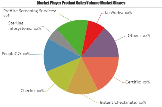 Background Verification Software Market