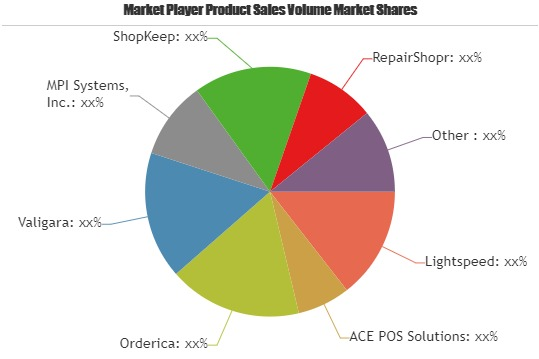 Jewelry Store Management System Market