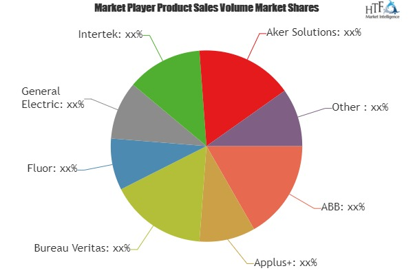 Asset Integrity Management Systems (AIMS) Market'