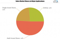 4G Devices Market