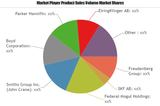 Gaskets and Seals Market'