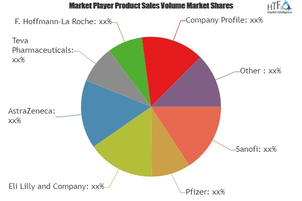 Head and Neck Cancer Market'