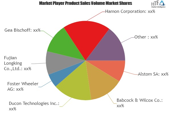 Emission Control Systems for Power Plant Market'