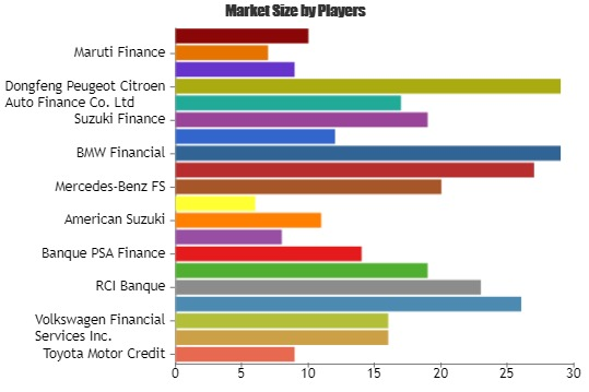 Automotive LiDAR Market'