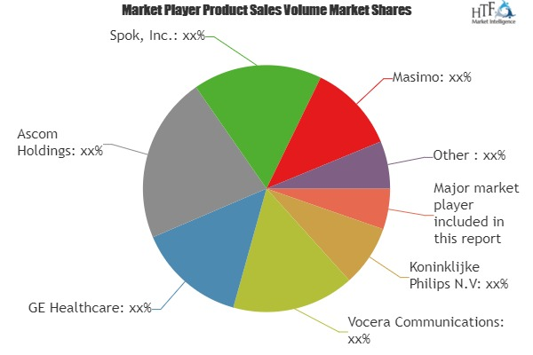 Clinical Alarm Management Market'