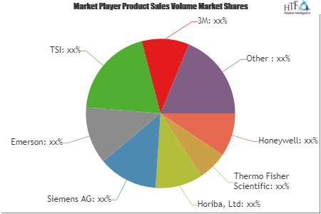 Water Quality Monitoring Sensors Market Size, Status and Gro'