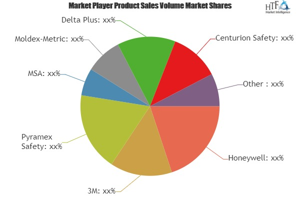 Electronic Ear Muffs Market