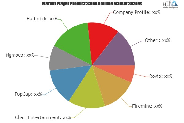 Online Smartphone &amp;amp; Tablet Games Market'