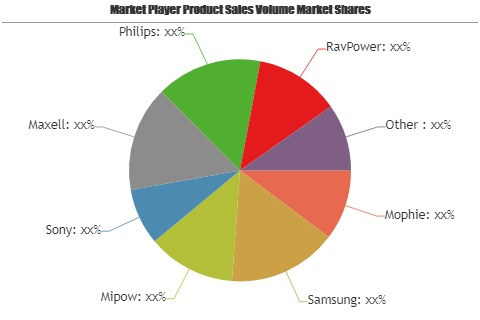 Mobile Power Pack Growing Popularity and Emerging Trends | M