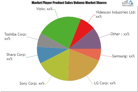 3D Televisions Market to Witness Huge Growth by 2025 | Key P